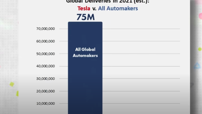 why tesla company is so successful 