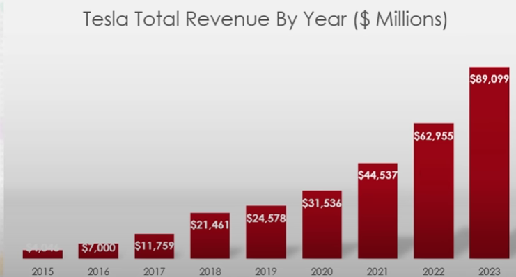  why tesla company is so successful