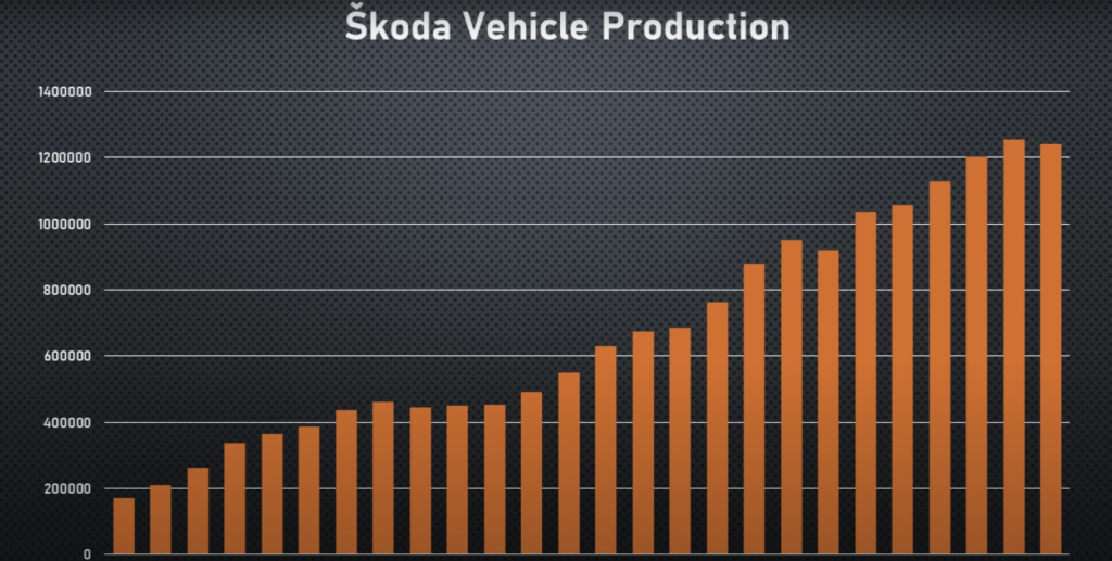 success story of skoda company