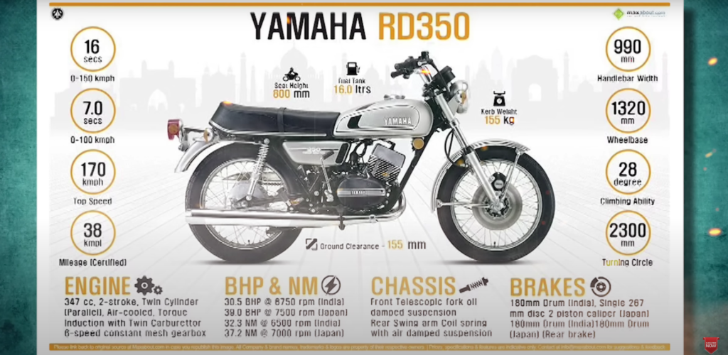 Yamaha Motors SUCCESS STORY